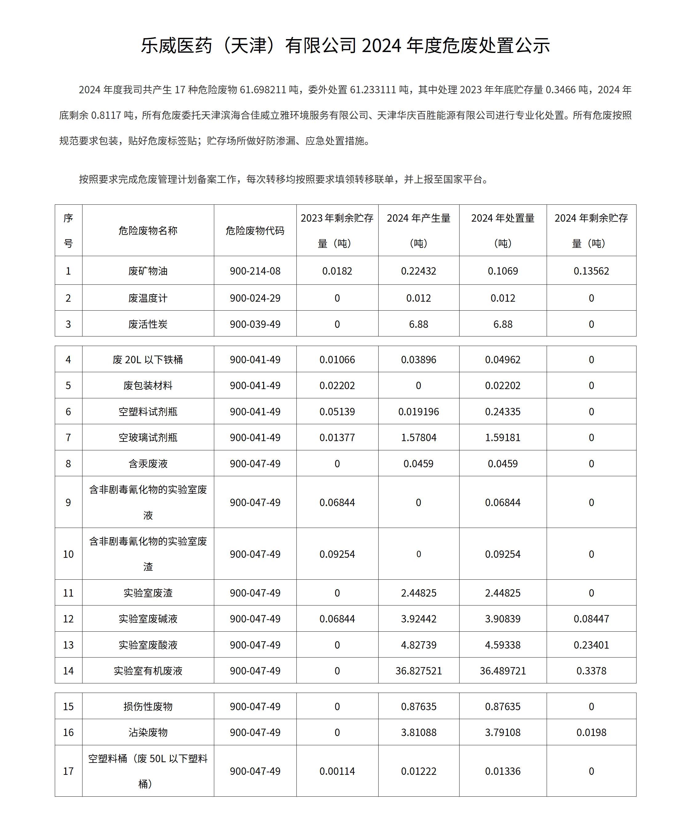 樂威醫(yī)藥（天津）有限公司危廢2024年度危廢處置公示_01.png